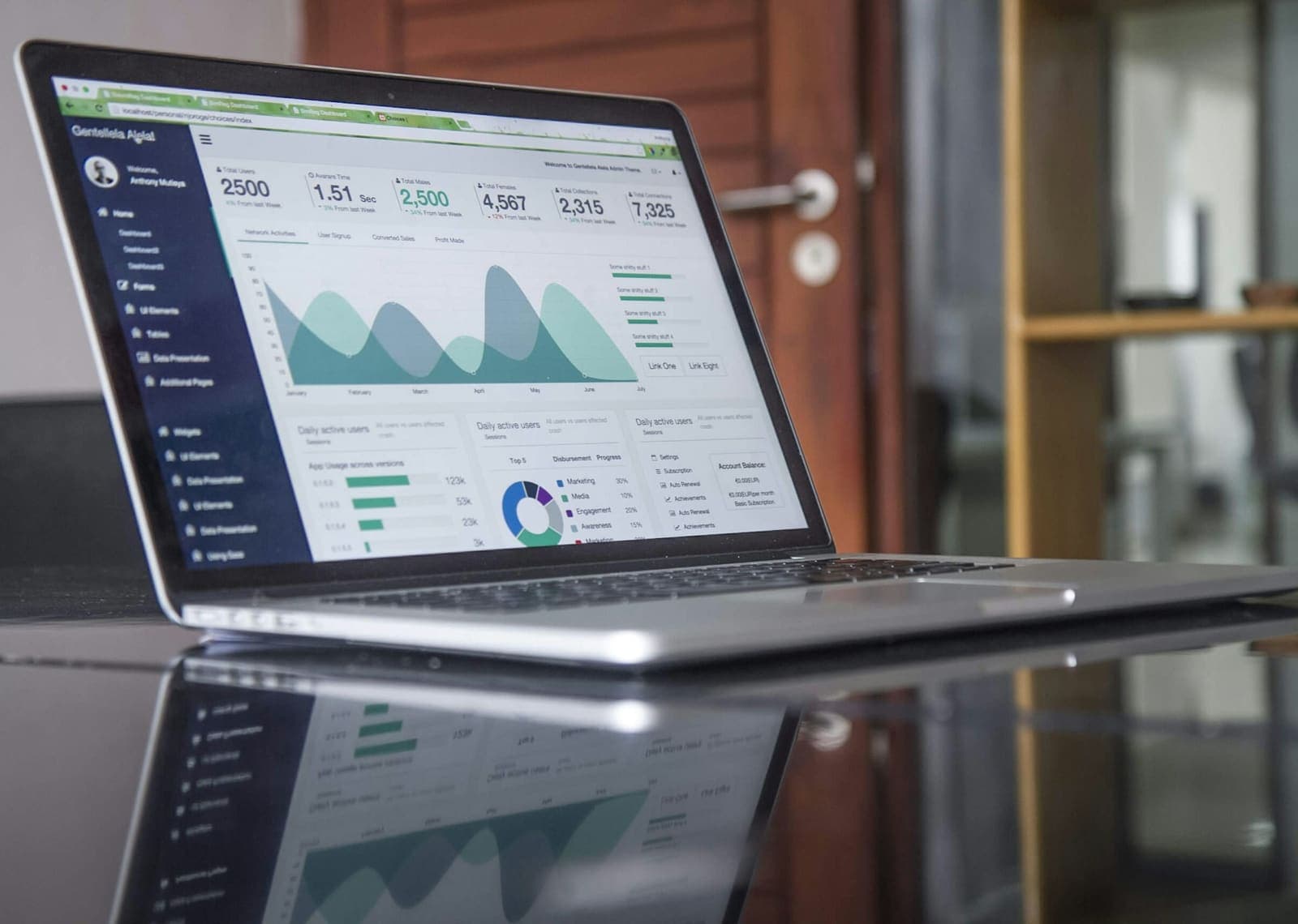 Laptop on a desk displaying a business dashboard with financial charts